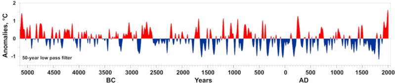 Datei:Jahresringe und Sommertemperaturen über 7000 Jahre (Yamal).PNG